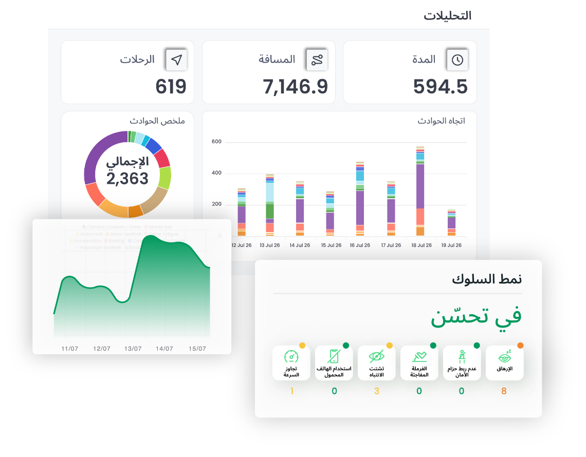 تقارير Rooya التحليلية والسلوكية