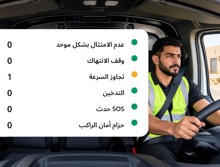 Rooya driver score dashboard showing behaviour events