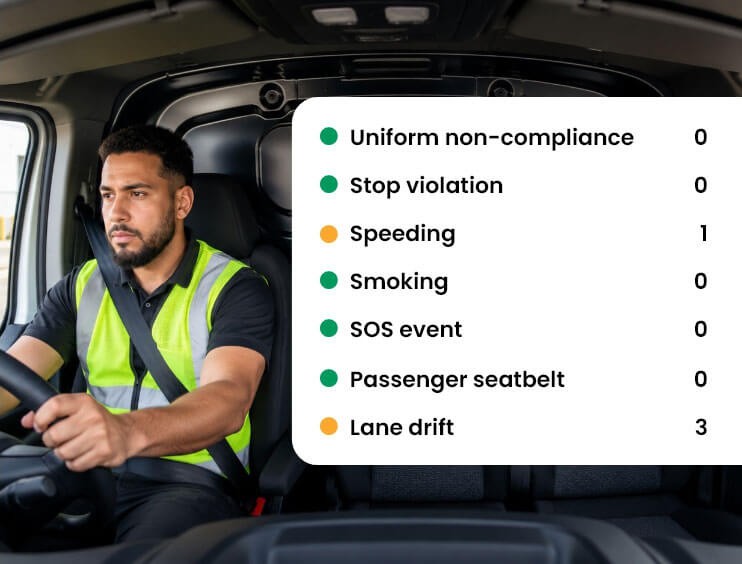 Rooya driver score dashboard showing behaviour events